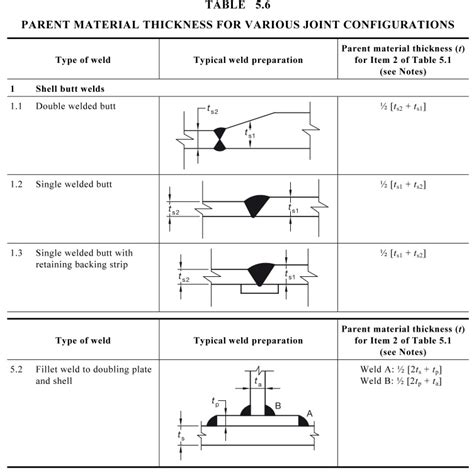 welding different thickness plates